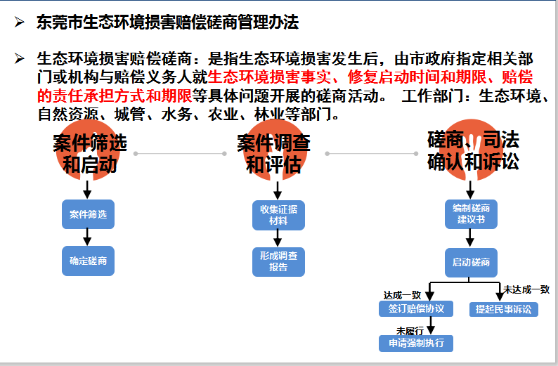 亚洲正规博彩平台损害赔偿磋商管理办法.png