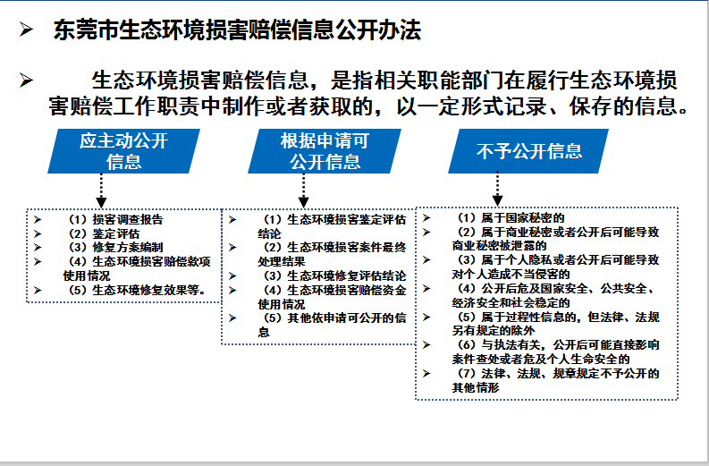 亚洲正规博彩平台损害赔偿信息公开办法.png