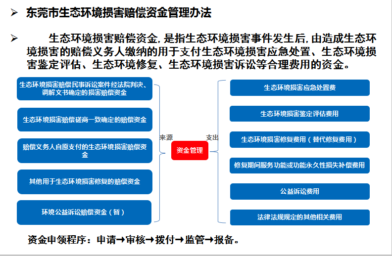 亚洲正规博彩平台损害赔偿资金管理办法.png
