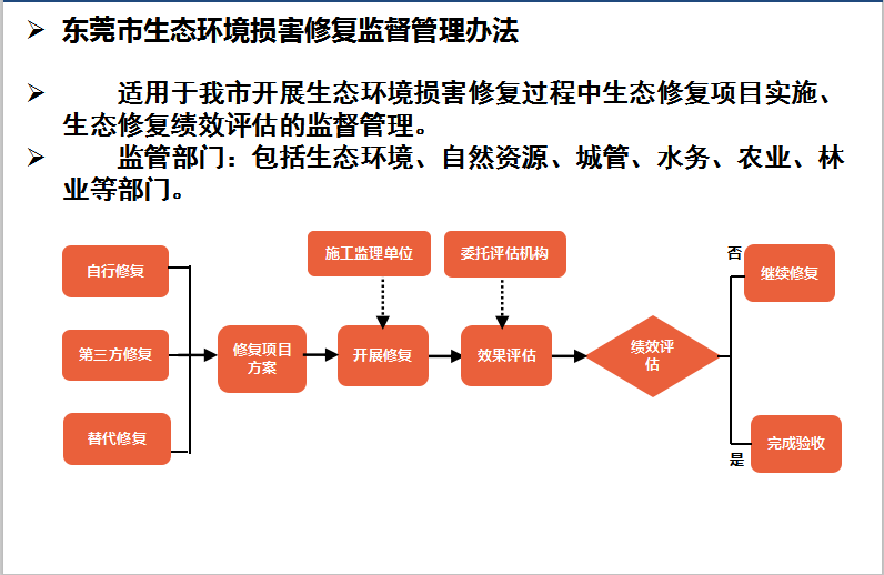 亚洲正规博彩平台损害修复监督管理办法.png
