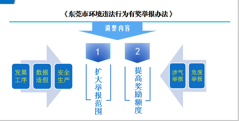 正规博彩平台环境违法行为有奖举报办法1.png