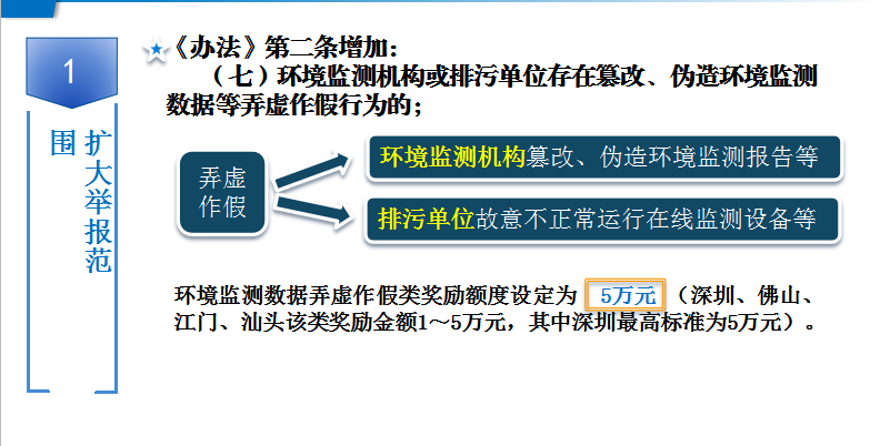 正规博彩平台环境违法行为有奖举报办法3.png
